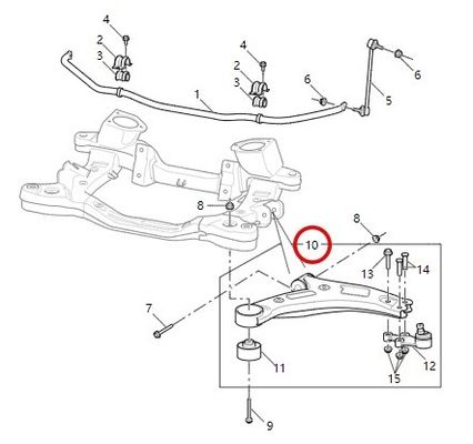 Réglage de l'échantillonnage de l'échantillon
